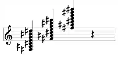 Sheet music of F# 13b9#11 in three octaves